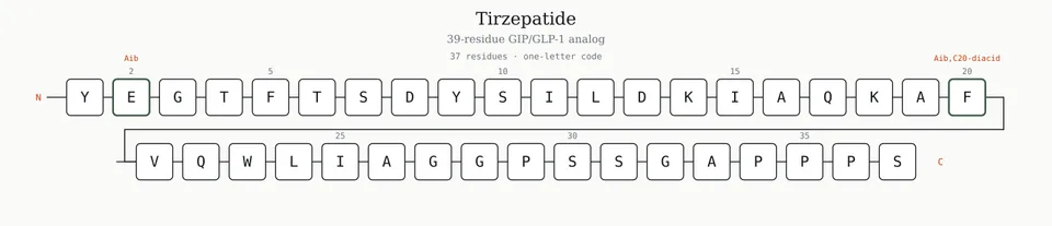 Tirzepatide amino acid sequence — 39 residues